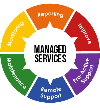 IT Managed Services